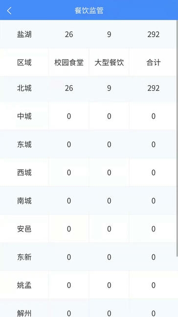 市安云监管端展示图2