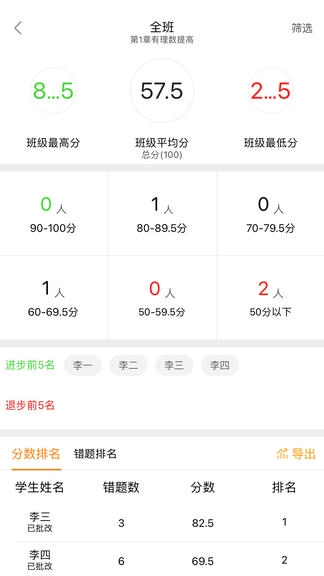 橙果作业展示图3