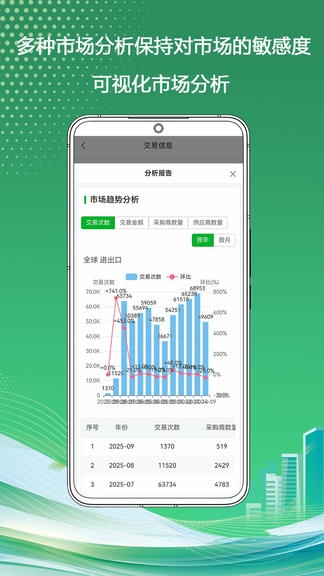 慧通贸易软件展示图3