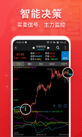 益盟经典版app软件展示图3