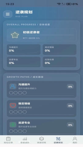 保安逆袭之路展示图4