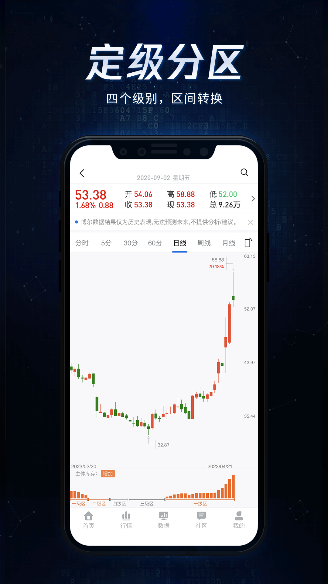 博尔量化分析系统app软件展示图2