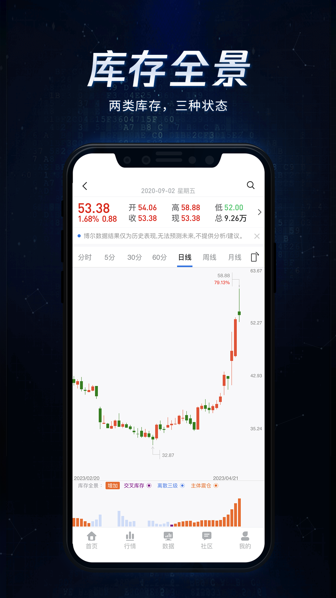 博尔量化分析系统app软件展示图3