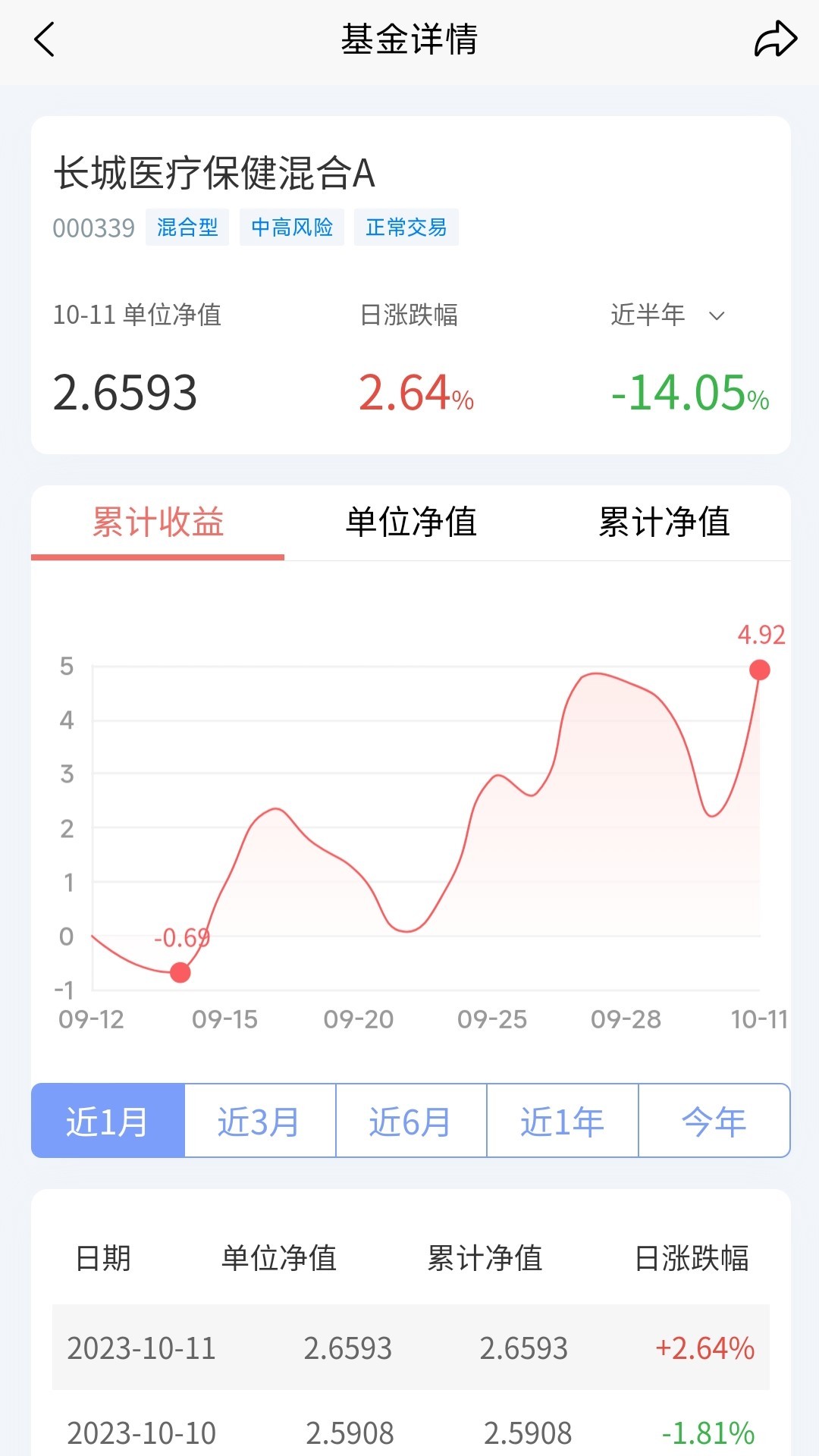长城基金app软件展示图4
