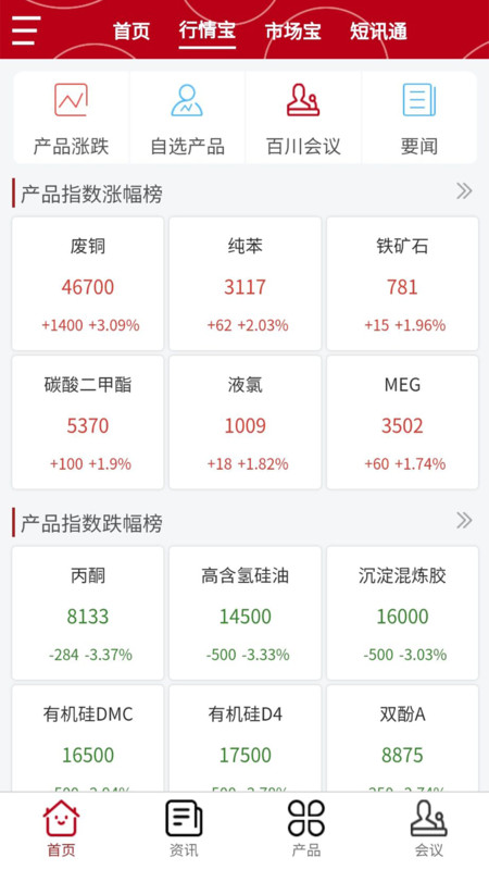 百川盈孚app展示图3