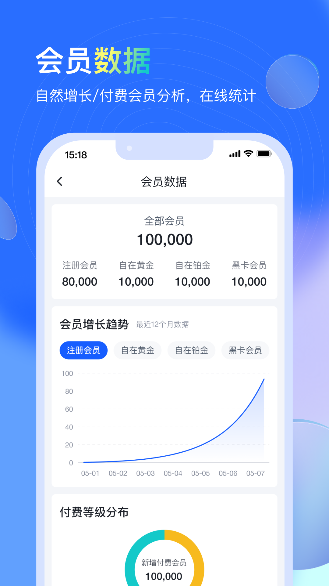 沃德管家软件展示图3