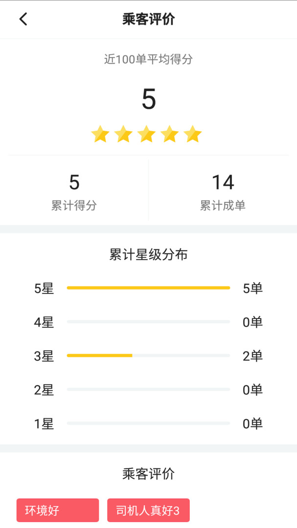 联友差旅软件展示图1