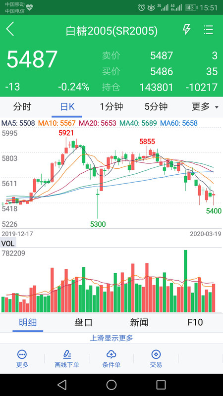 大地期货app软件展示图4