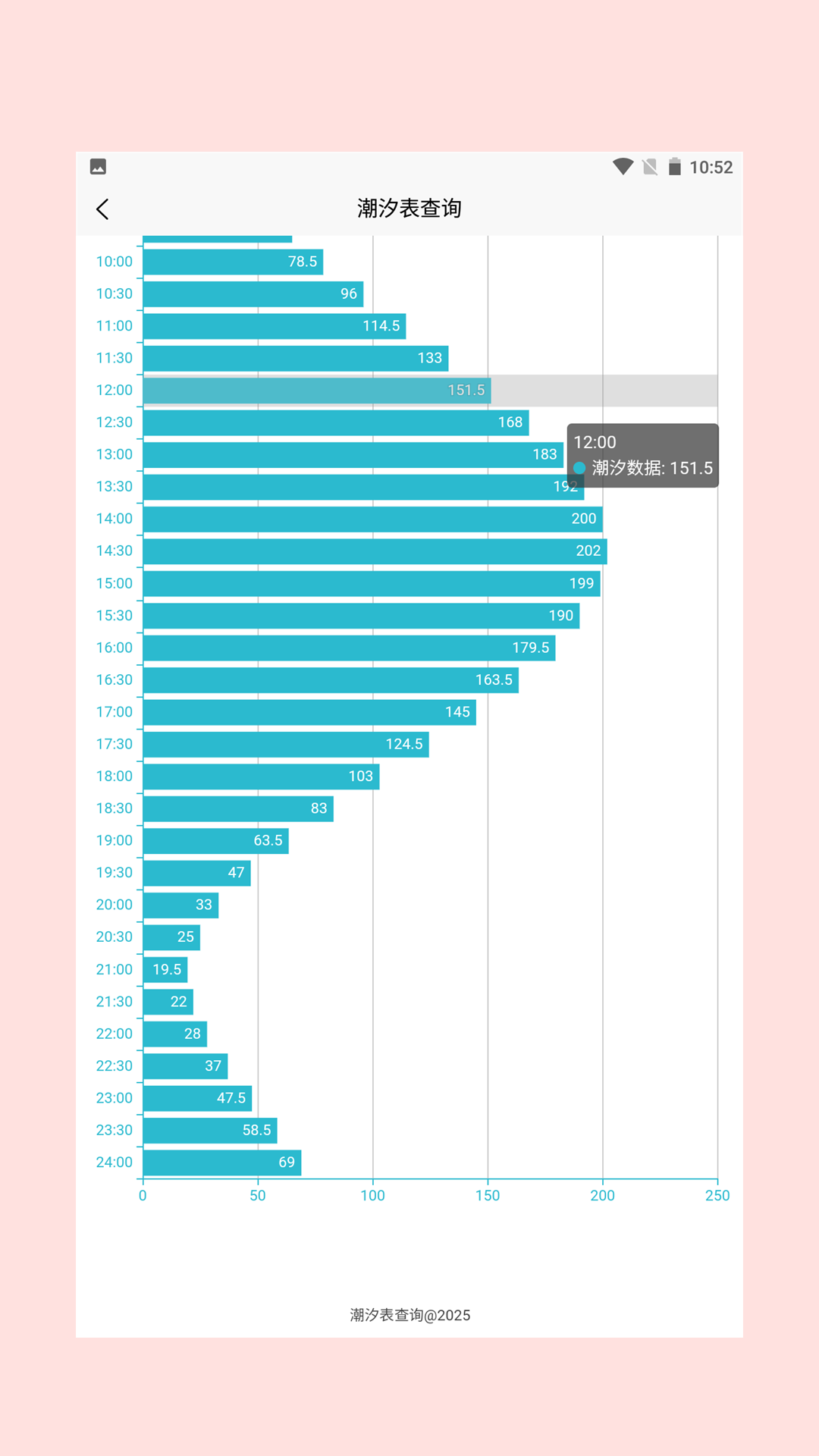 潮汐表查询app软件展示图4