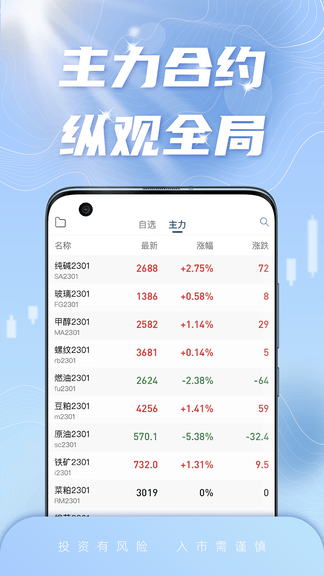 西部期货开户交易app展示图4