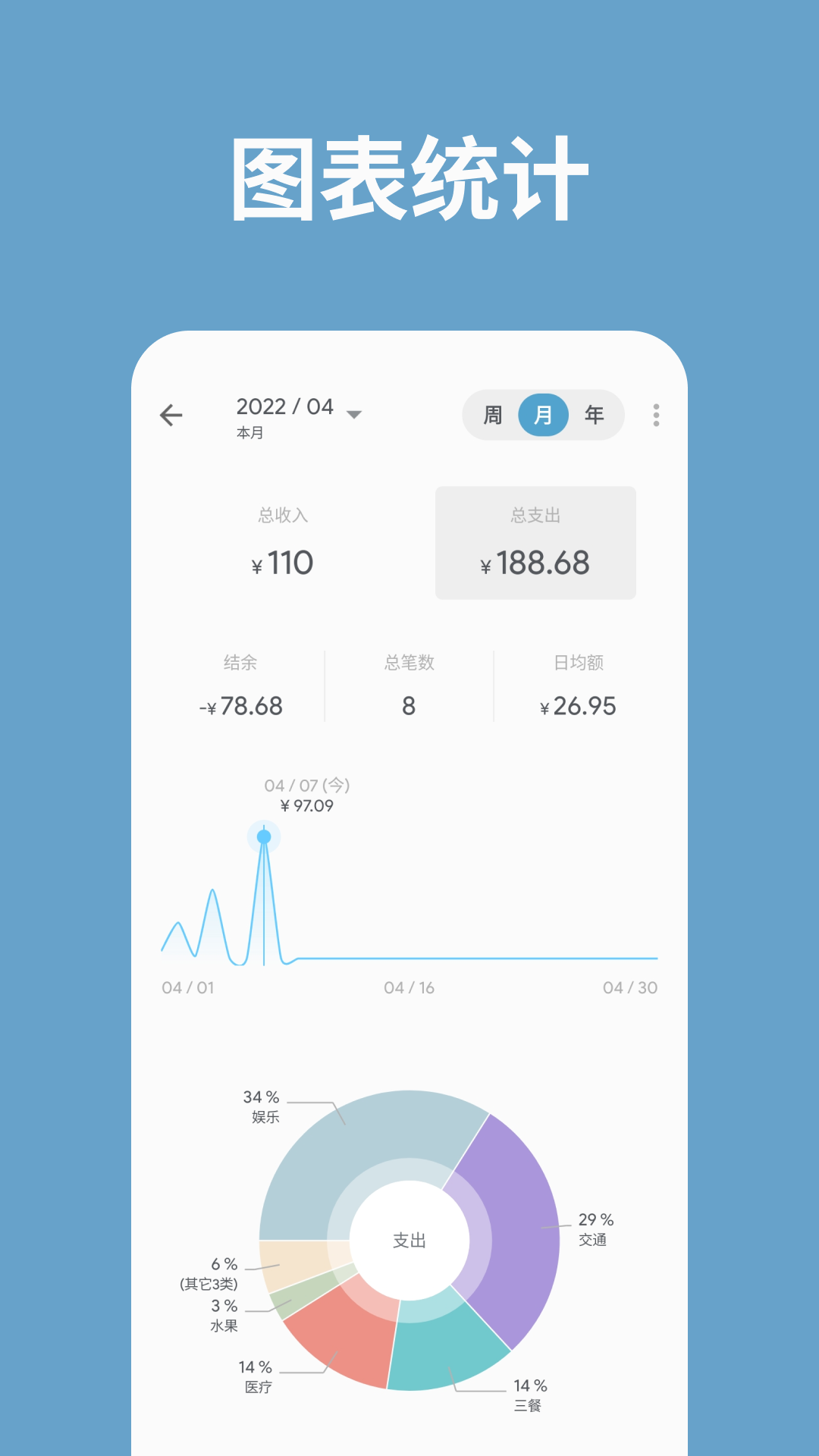 记账助手app软件展示图2