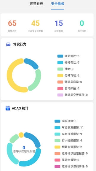 智驾车联网app软件展示图3