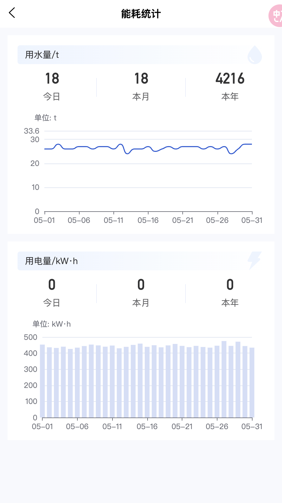 牛轻松app软件展示图3