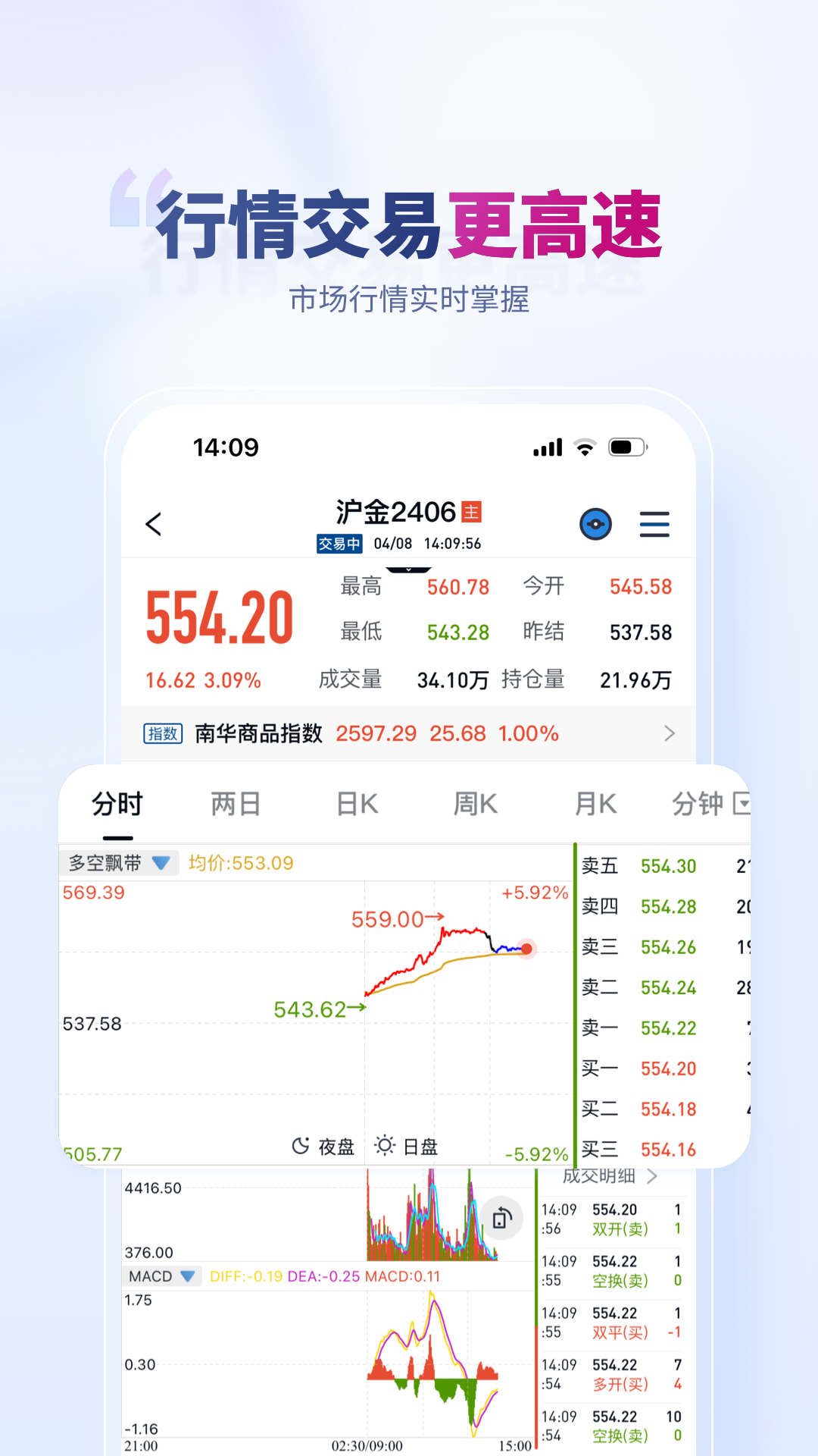 南华期货通展示图3