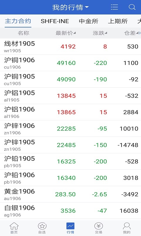 先锋期货app软件展示图4