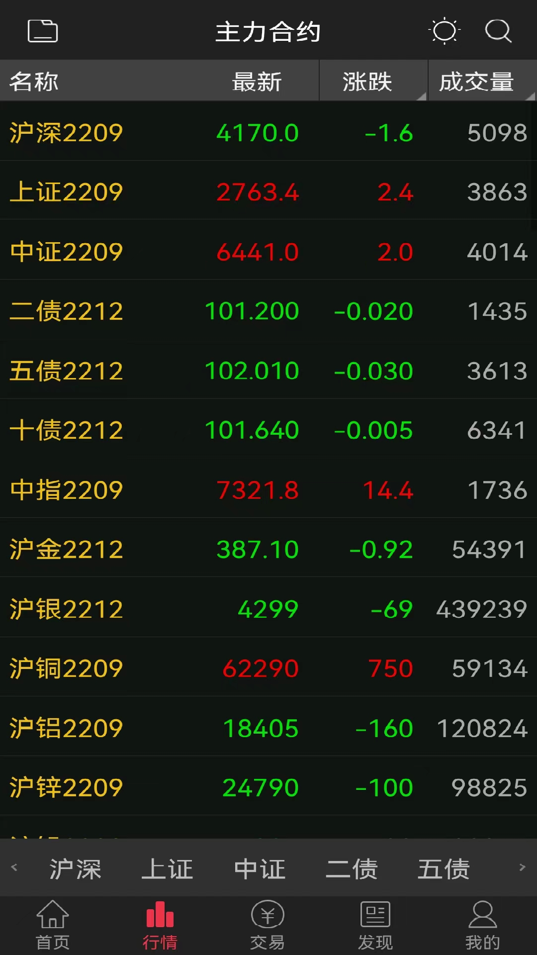 西南鼎富通app软件展示图2