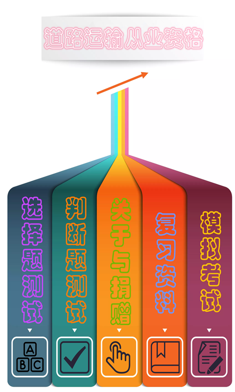 货运客运从业资格app软件展示图2