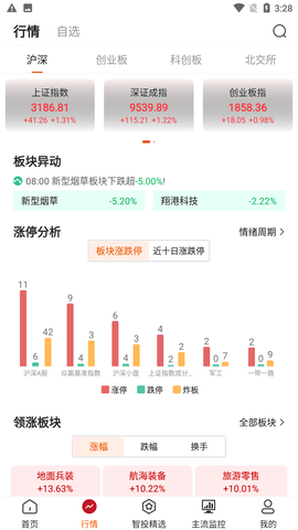 点睛易投展示图2