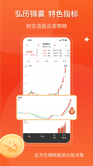 弘历Chart展示图4