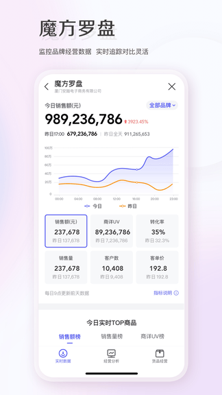 唯商通软件展示图4