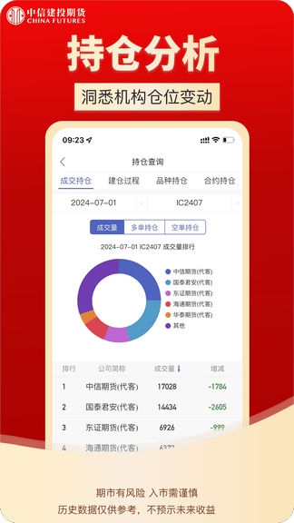 中信建投期货通软件展示图3