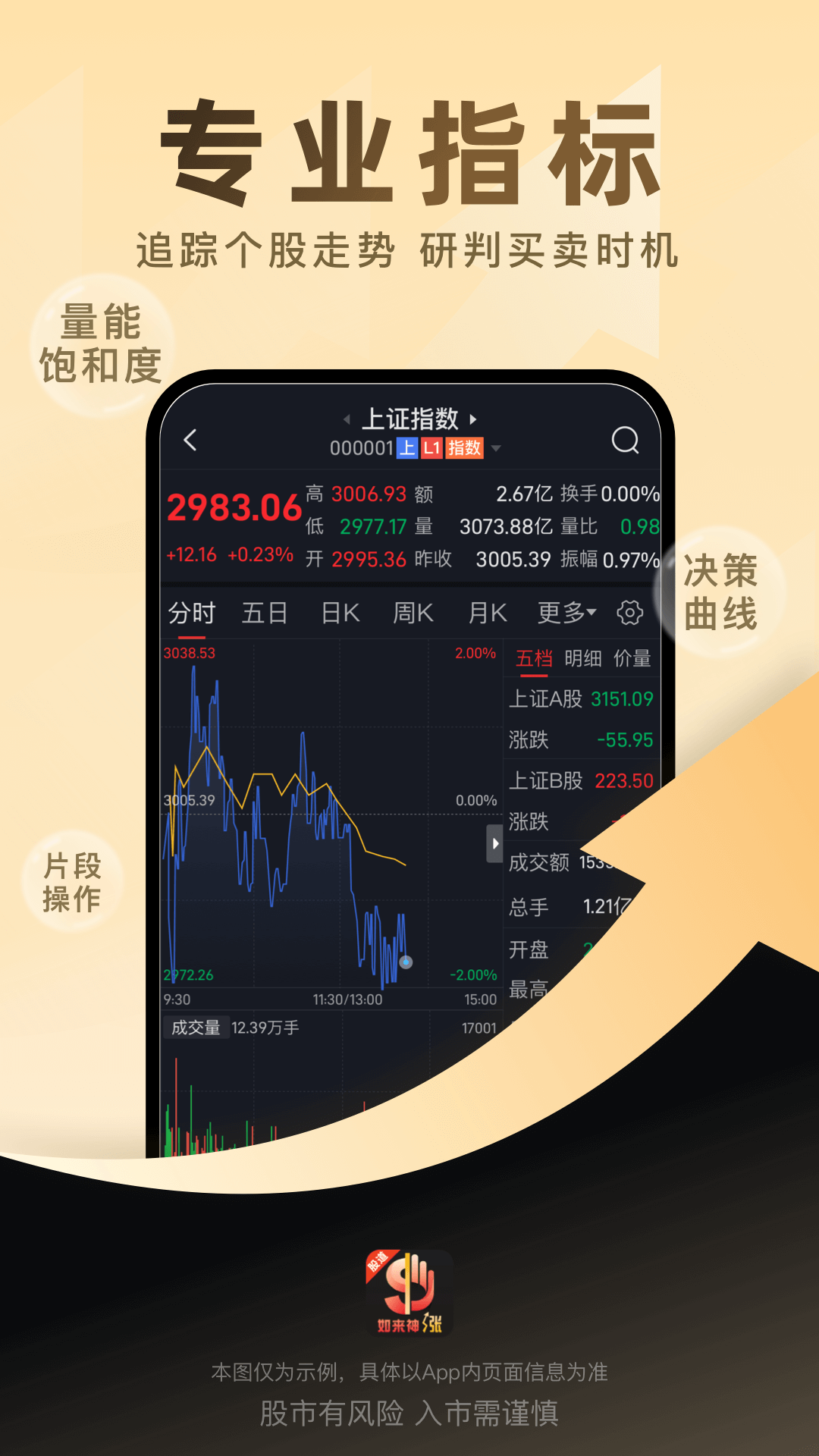 股道如来神涨软件app软件展示图2