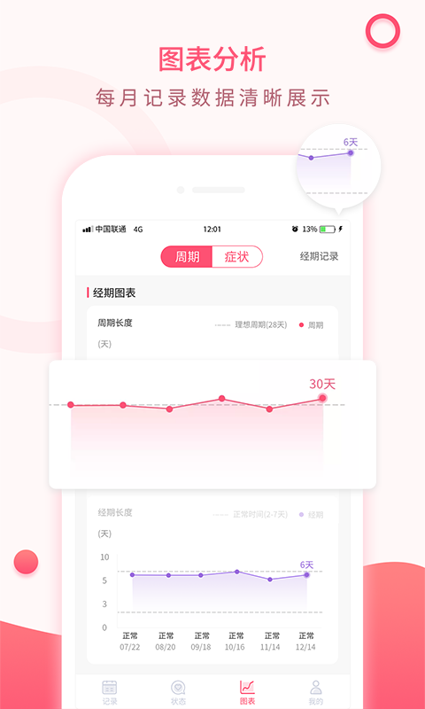 美美经期助手app软件展示图3