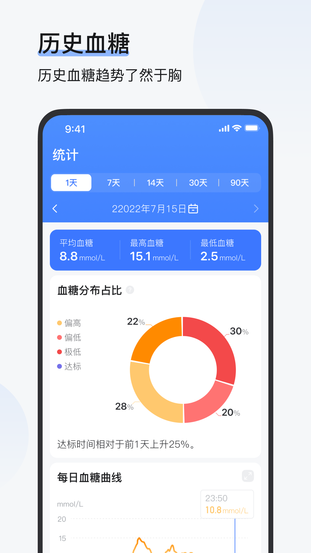 欧态健康app软件展示图2