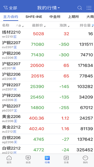 齐盛期货最新版安卓版软件展示图3