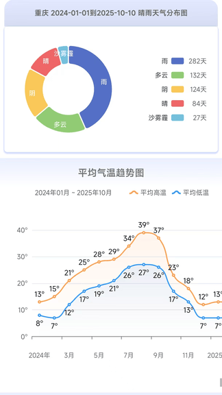千问天气预报免费最新版软件展示图4
