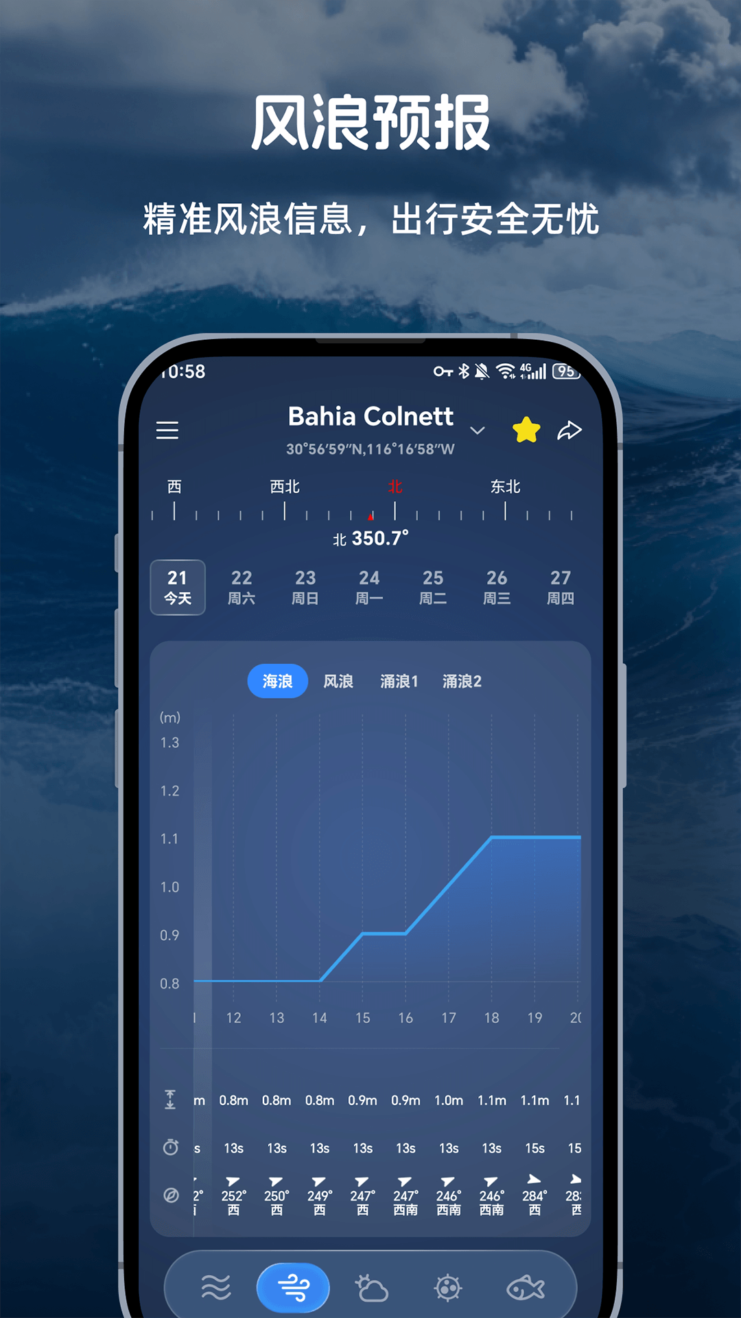 全球潮汐Pro安卓版软件展示图4
