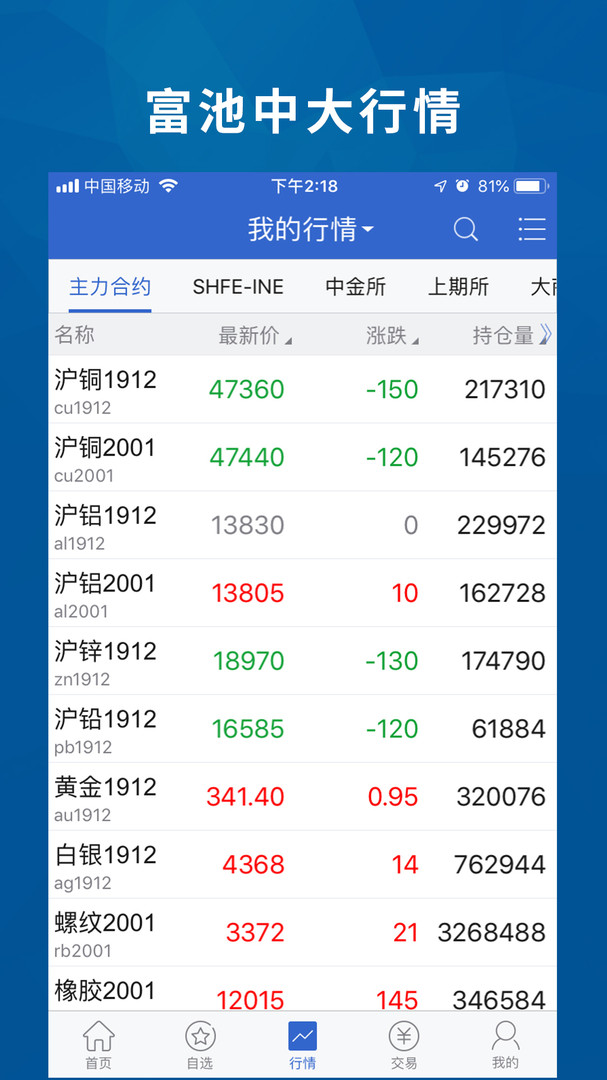 物产中大期货app安卓版软件展示图3