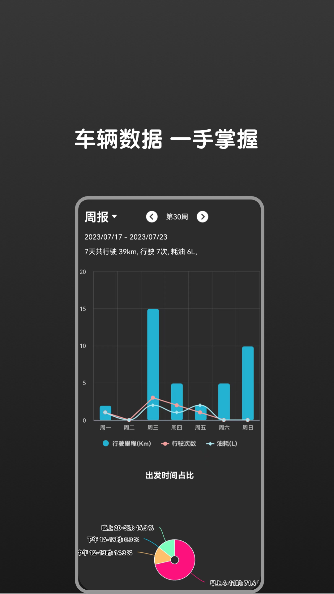 Bimmer控制器安卓版软件展示图3