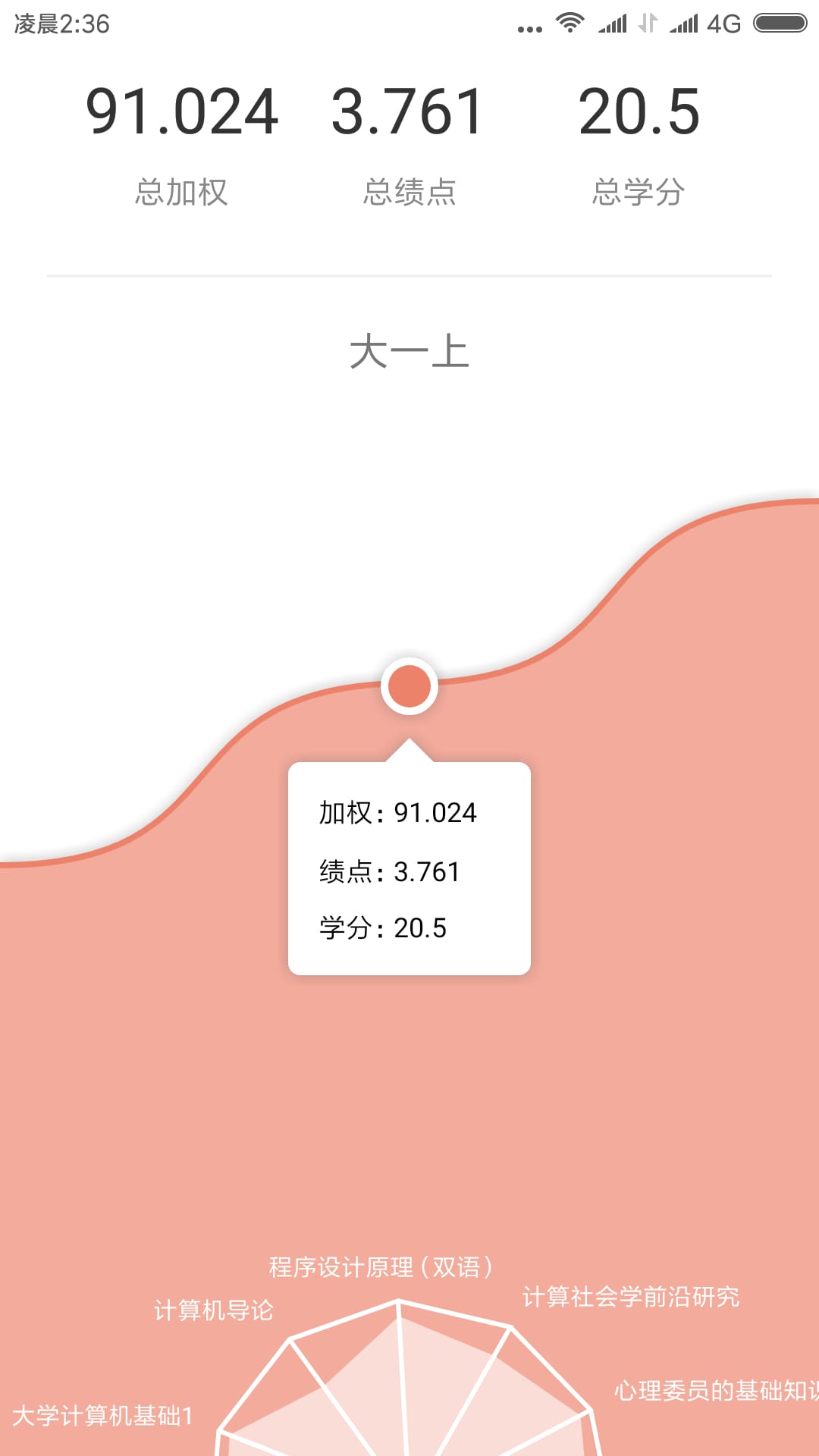 微北洋app安卓版软件展示图2