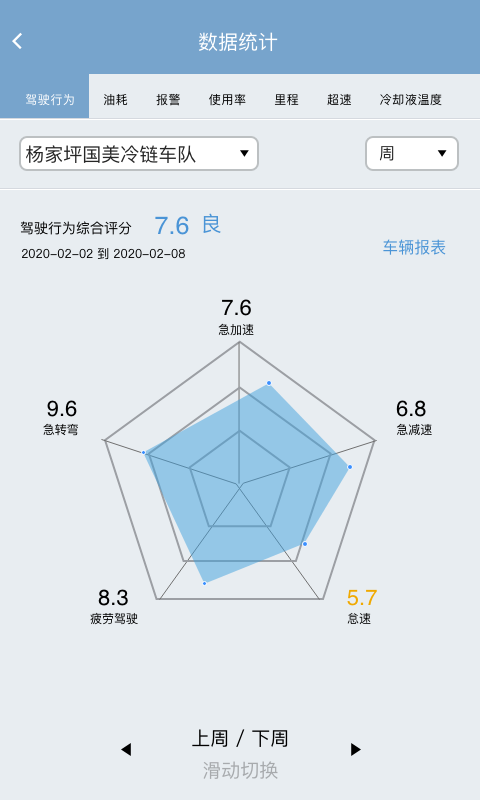 江铃智慧车队安卓版软件展示图4