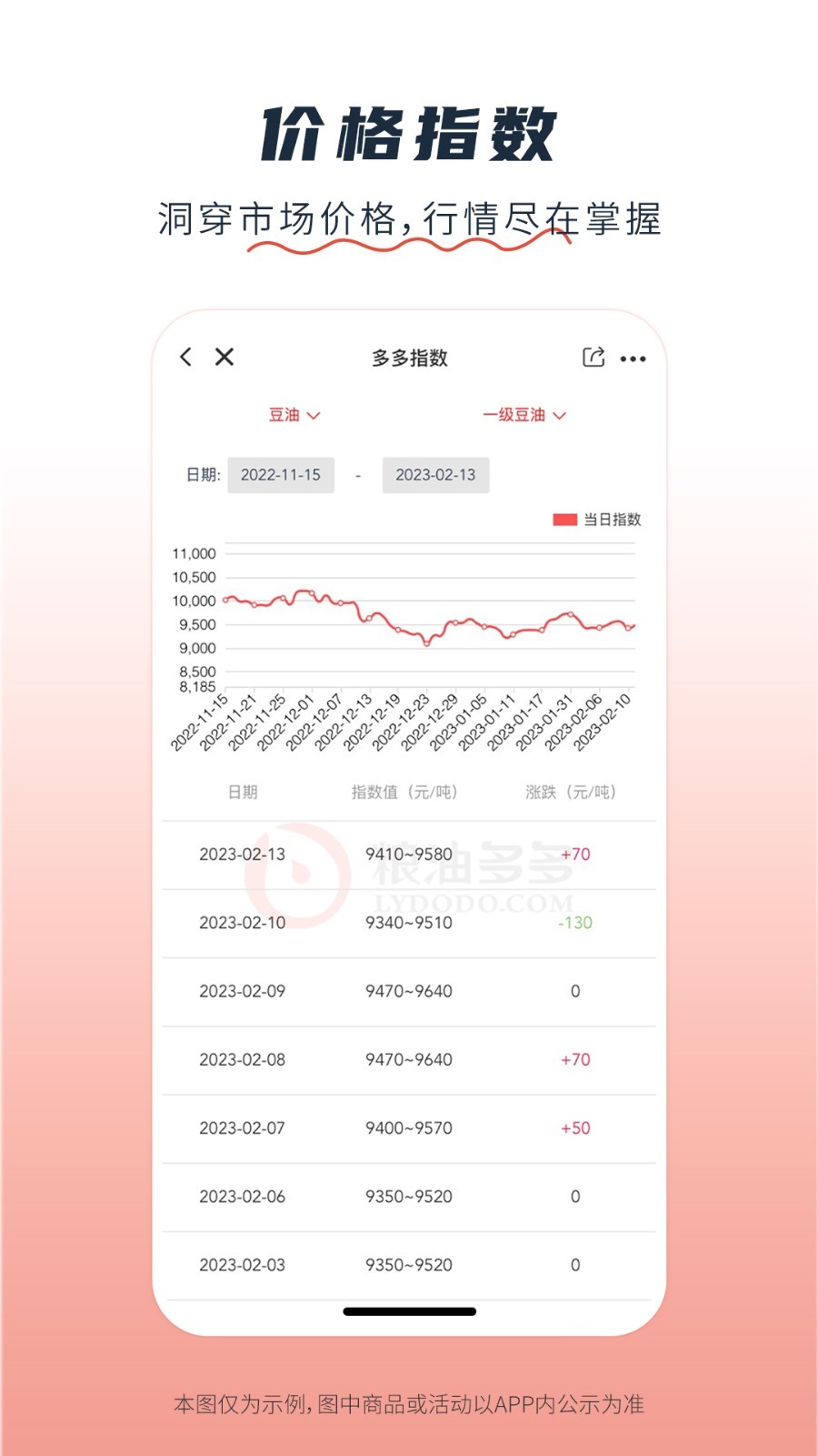 粮油多多app安卓版软件展示图4