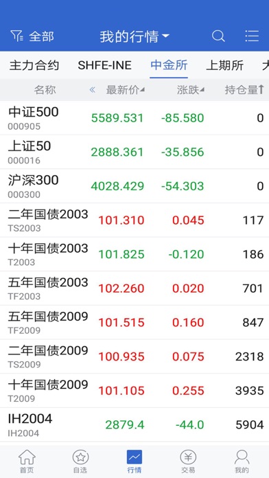 财信期货app安卓版软件展示图4