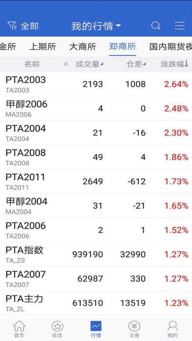 财信期货app安卓版软件展示图3