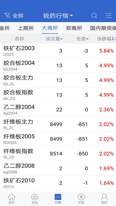 财信期货app安卓版软件展示图2