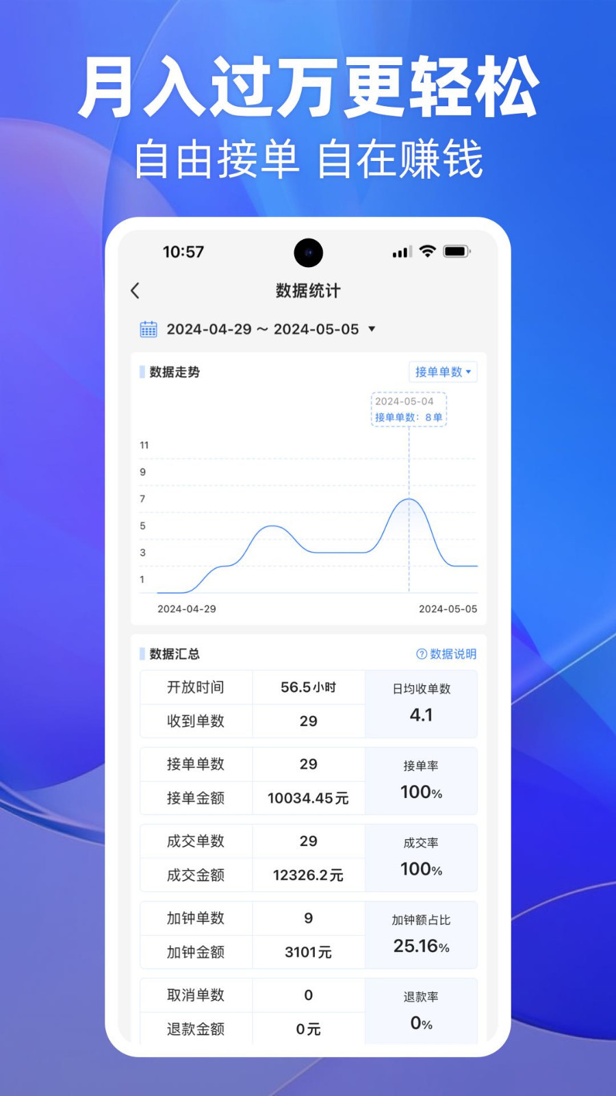 上单app安卓版软件展示图4