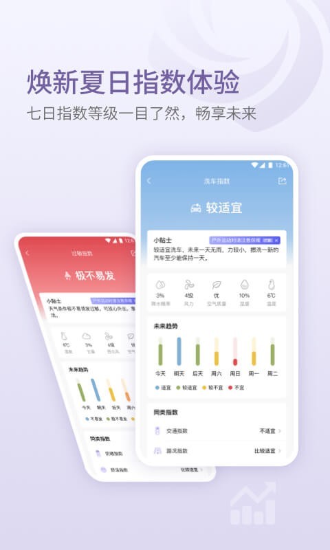 中国天气app安卓版软件展示图1