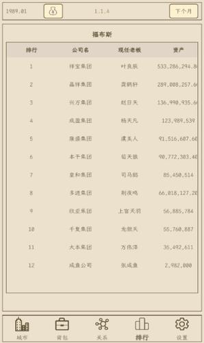 小小集团2破产人生展示图2