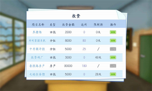 创业模拟器破解版展示图2