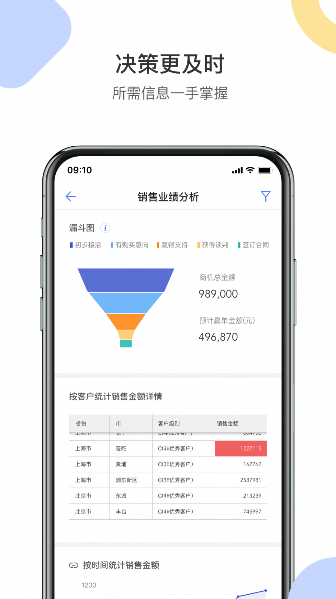 销售易crm app安卓版软件展示图3