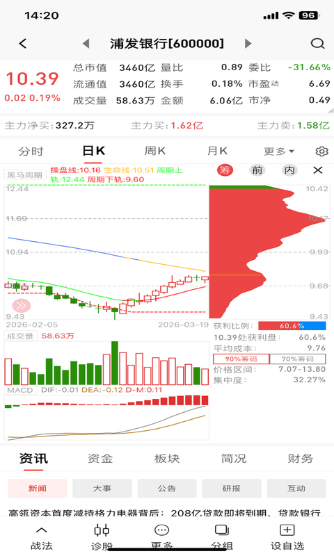 新钱龙安卓版软件展示图1