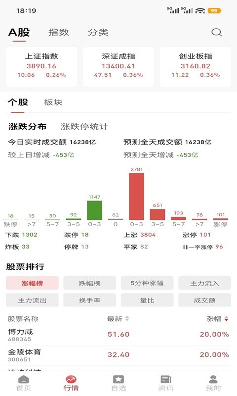 新钱龙安卓版软件展示图2