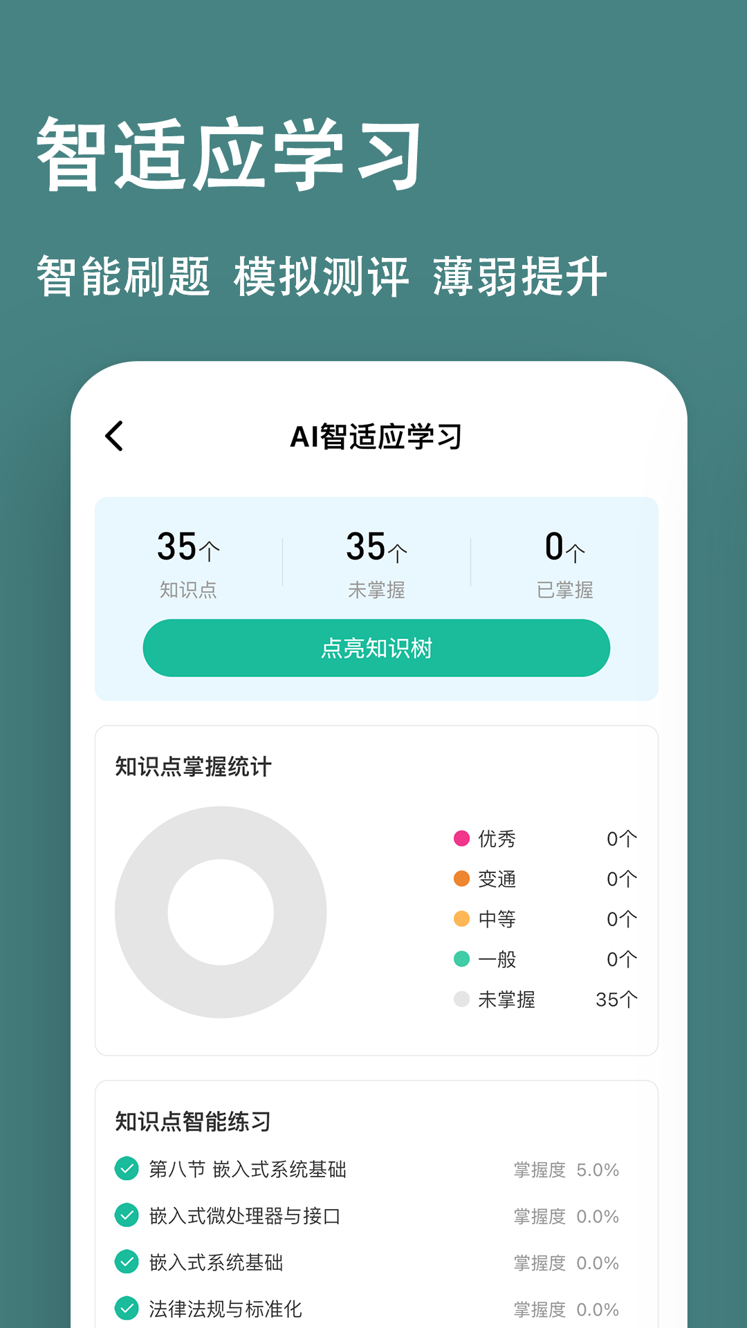 软考练题狗安卓版软件展示图4