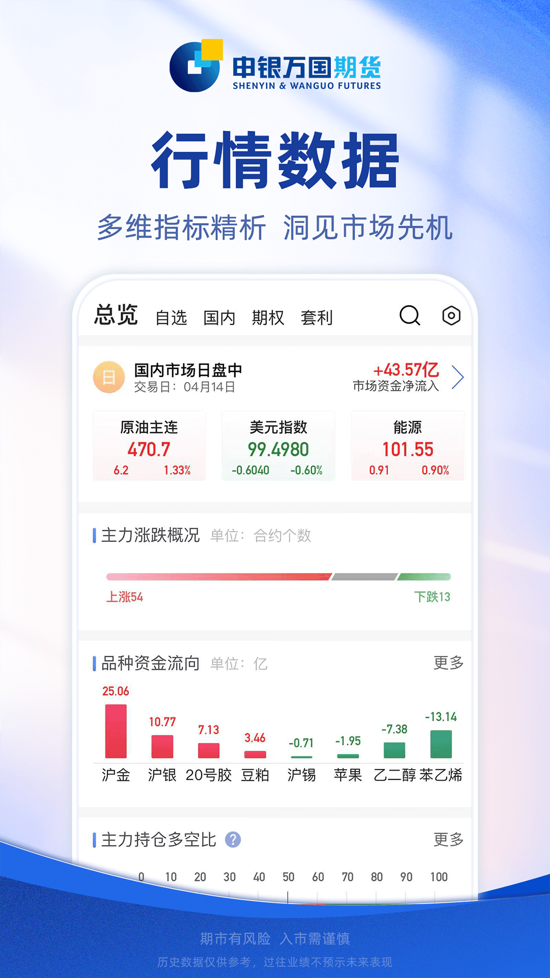 申万期货通安卓版展示图2