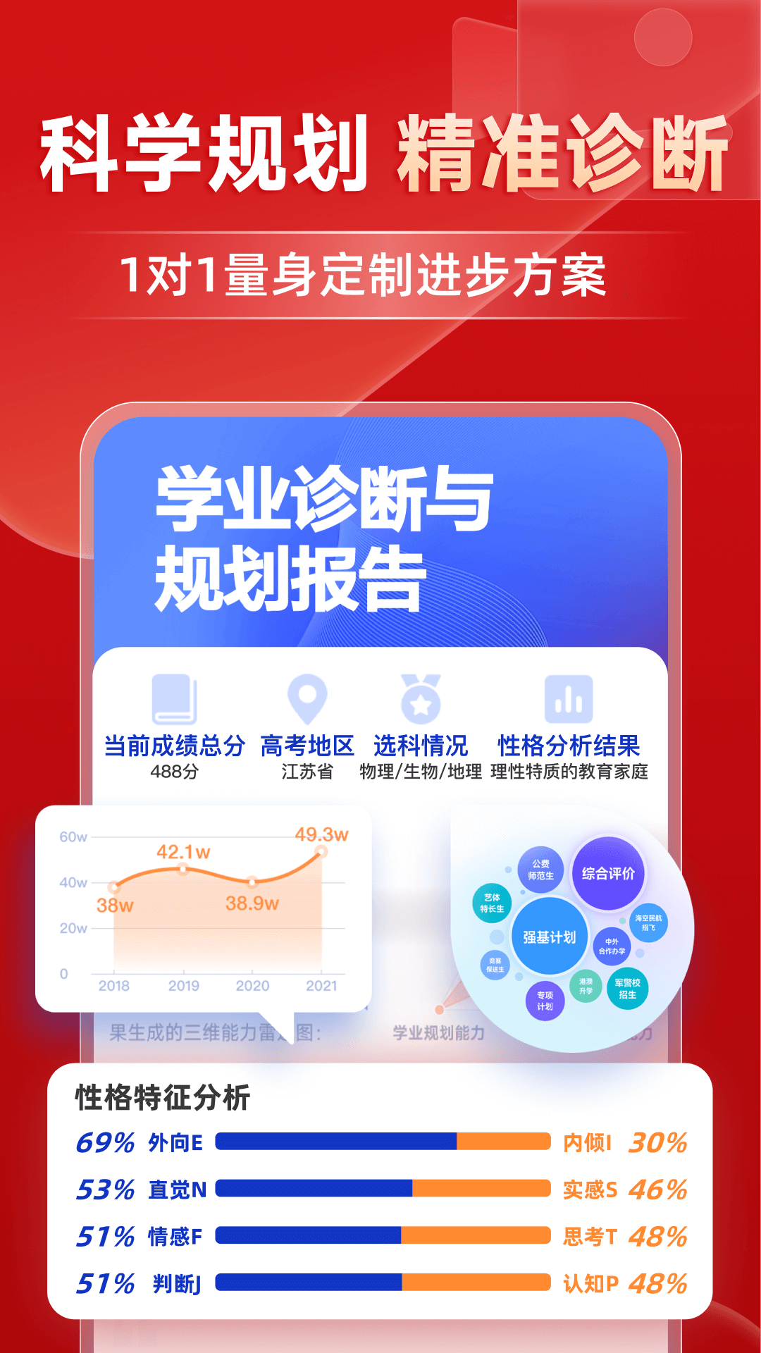 有道精品课app安卓版软件展示图3